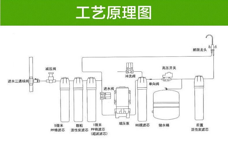 中国厨房饮用净水机行业深度调查及未来五年发展趋势研究报告