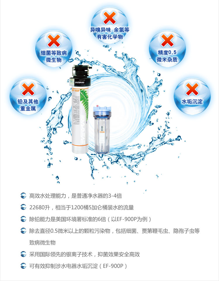 爱惠浦(滨特尔) EF900P滤芯 原装进口，除垢抑菌，赠PP棉一支更换滤芯扳手一个在当当网的价格走势