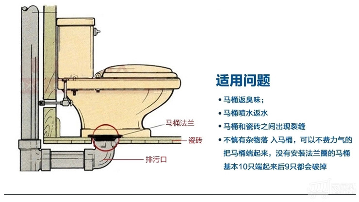 马桶堵了倒热水什么原理_老式马桶堵了怎么办(2)